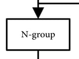 n-group
