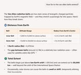 Van allen belts