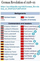 (((German Revolution of 1918 - 1919)))
