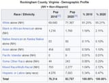 rockingham-county