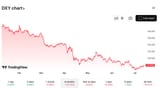 DXY
