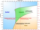 Water-phase-diagram-simplified-from-150-821415767