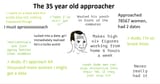 the_approacher