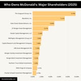 Who-Owns-McDonalds-1-1536x1536