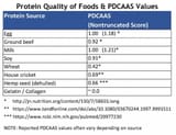 protein-quality-PDCAAS-table-1024x789