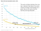race_crime_income