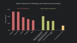 race_crime_vs_police_killings