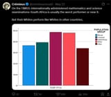 race_sa_iq_tests