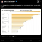 us_blacks_math