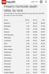 state_firearm_deaths_by_race