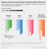 sentences_by_race