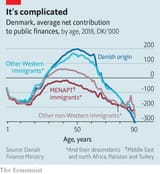 denm_net_contribution