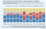 germ_dependents_by_origin