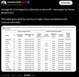germany_imm_iq
