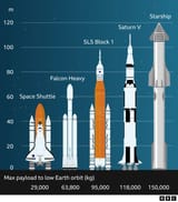 spacex rocket scale