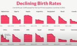 global birth rates