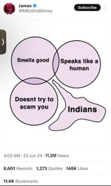 Indian Venn Diagram