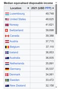 median income