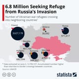 6million ukranians