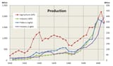 Production_in_Korea_under_Japanese_rule