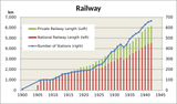 Railway_in_Korea_under_Japanese_rule.svg