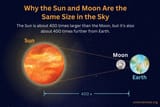 Why-the-Sun-and-Moon-Look-the-Same-Size