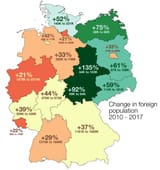 change in foreign population