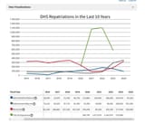 Screenshot 2025-07-12 at 15-15-25 DHS Repatriations OHSS - Office of Homeland Security Statistics