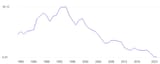 graph_country
