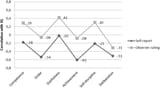 iq-conscientiousness-correlations
