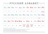 RussianAlphabet