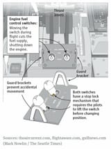 fuel switches