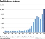 japan_stds
