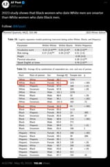 Black women smarter than white women who racemix
