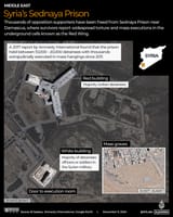 INTERACTIVE-Syria-Sednaya-Prison-map-1733729485