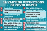 14coviddeaths