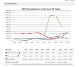 Screenshot 2025-07-12 at 15-15-25 DHS Repatriations OHSS - Office of Homeland Security Statistics
