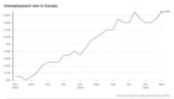 canada-unemployment