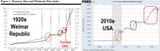 inflation-hyperinflation