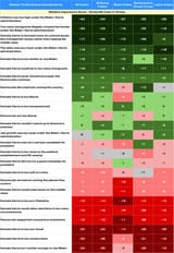 Blueprint Polling - why kamala lost
