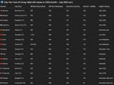 Cost of Living Table