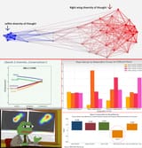 Liberal psychology, how the races rate each other, and leftist diversity of thought