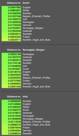 all-of-nw-europe-is-less-genetically-varied-than-the-aegean-v0-095w4r6geu8b1