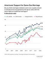 gaymarriageapproval