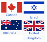 allies