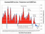 greenland ice cores
