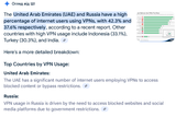 Screenshot 2025-07-13 at 17-37-45 vpn users per countries - Пошук Google