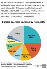 Japan’s Foreign Workers 2