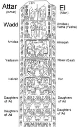 _La_découverte_du_temple_d&#039;Aranyadaʾ_à_Nashshān with names