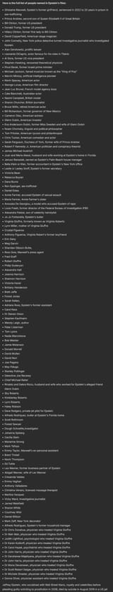 Named people in the Epstein files